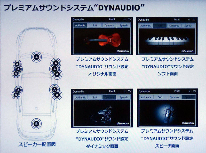 プレミアムサウンドシステム DYNAUDIO
