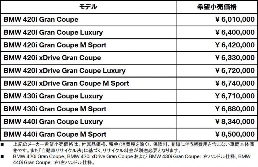 BMW 4シリーズ グラン クーペ 価格