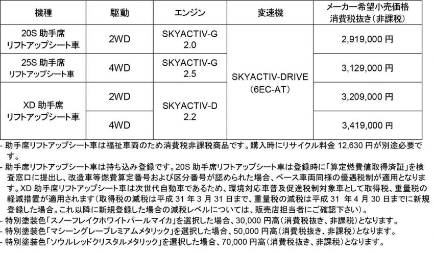 マツダ CX-5 助手席リフトアップシート車　価格