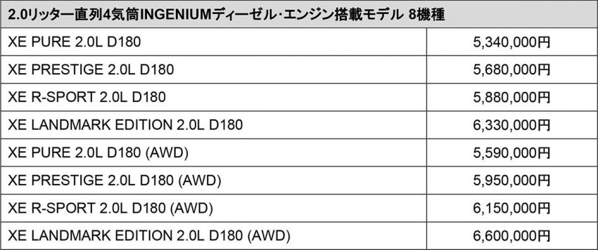 ジャガー XE 価格