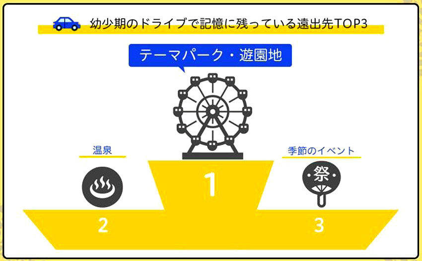 ダンロップ 意識調査 結果発表