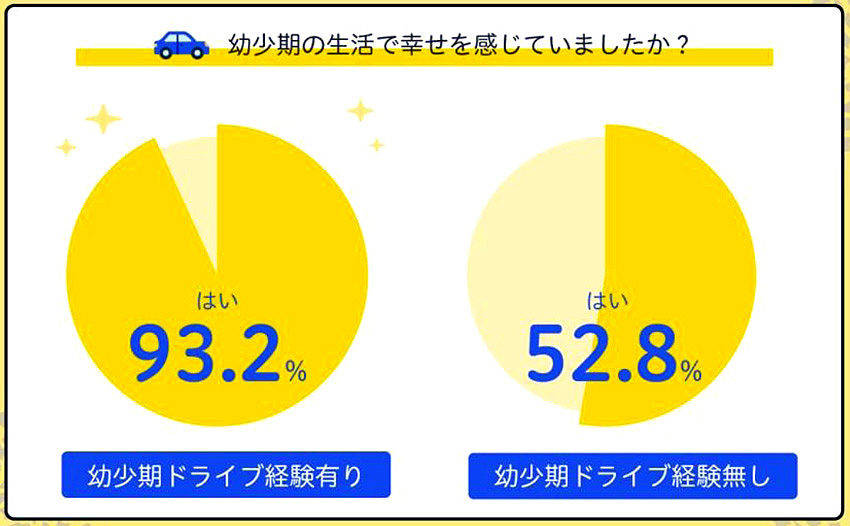 ダンロップ 意識調査 結果発表