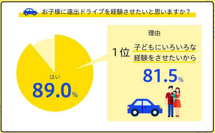 ダンロップ 意識調査 結果発表