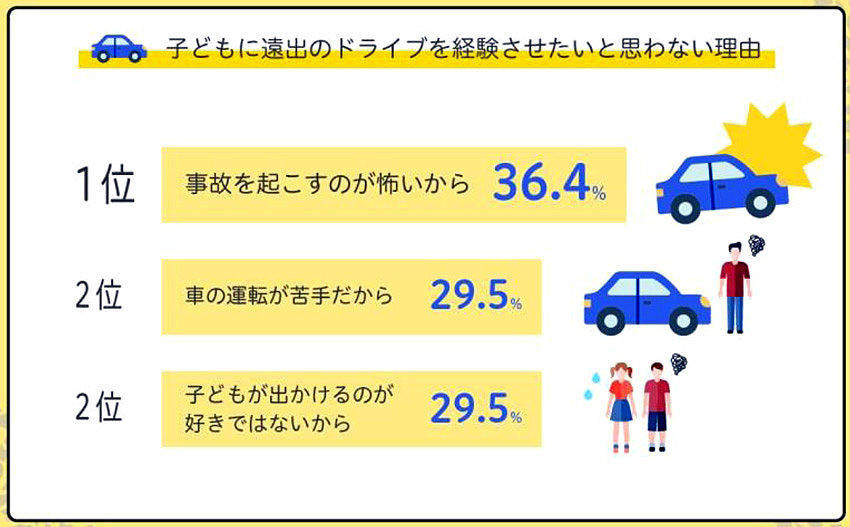 ダンロップ 意識調査 結果発表