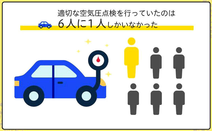 ダンロップ 意識調査 結果発表