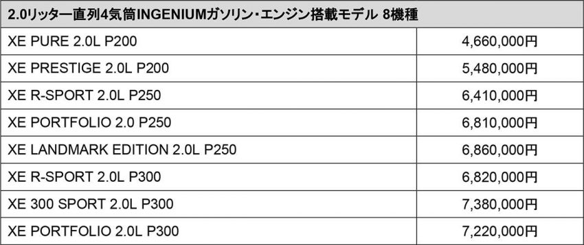 ジャガー XE 価格