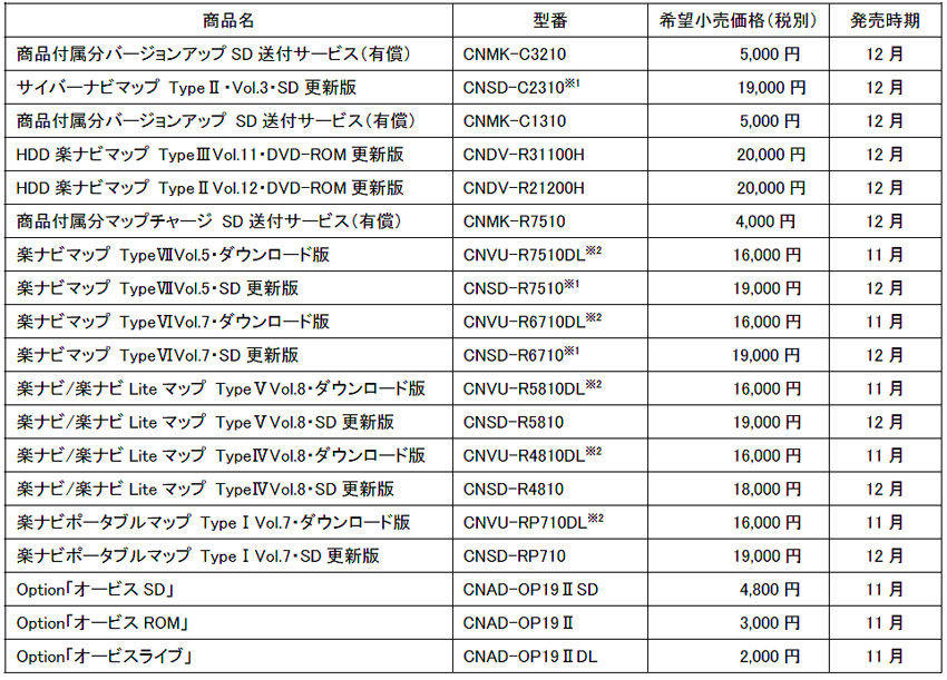 パイオニア カーナビゲーション バージョンアップ ソフト 価格