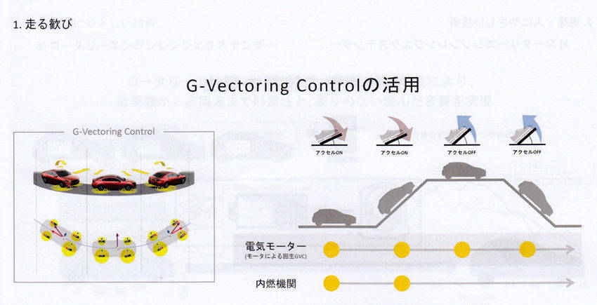 マツダ サスティナブルZoom-Zoom2030 G-Vectoring Control