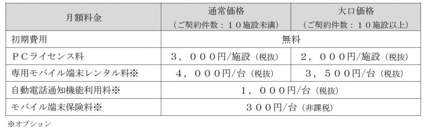 料金体系