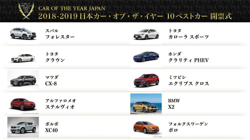 日本カー・オブ・ザ・イヤー 10ベストカー一覧 結果イメージ