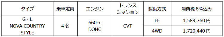 N-BOX スラッシュ 特別仕様車 G・L ノヴァカントリースタイル 価格