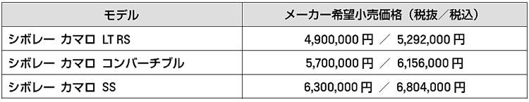 シボレー カマロ 2019モデル 価格表