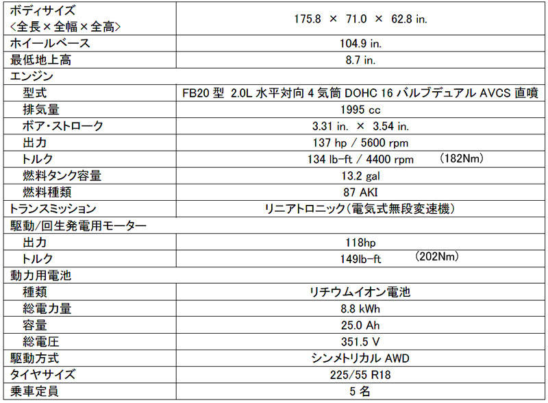 スバル初 プラグインハイブリッド CROSSTREK HYBRID 諸元 概要