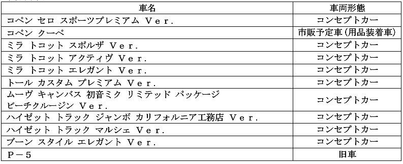 東京オートサロン2019 ダイハツ 出展車両一覧