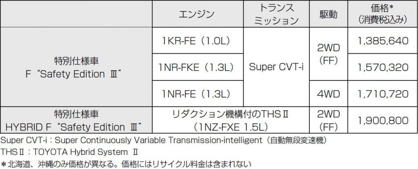 トヨタ ヴィッツ 特別仕様車 価格