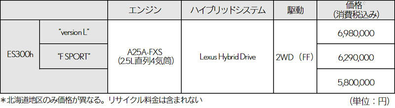 レクサス ES 価格表