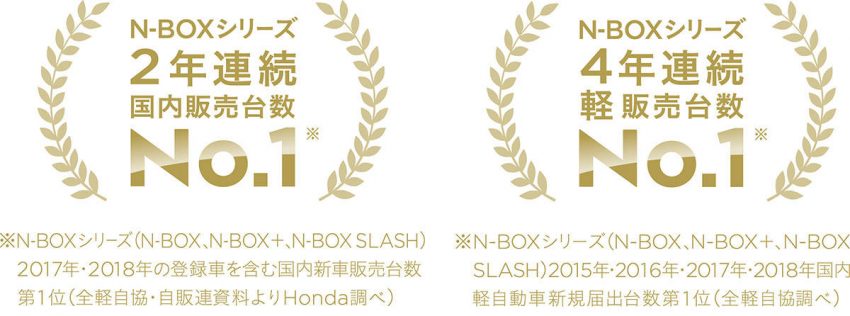 N-BOX シリーズ 4年連続 軽販売台数No.1 N-BOX シリーズ 2年連続 国内販売台数No.1