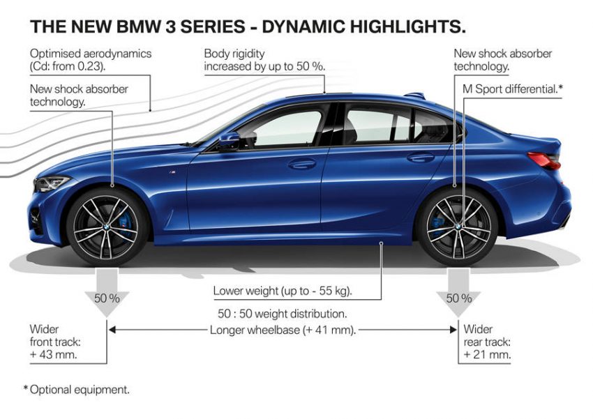 新型BMW「3シリーズ」先出し情報 G20型の注目点