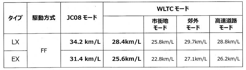 ホンダ インサイト 価格表