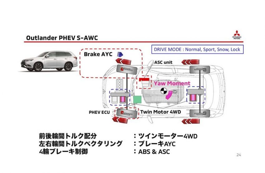 三菱 アウトランダーPHEV