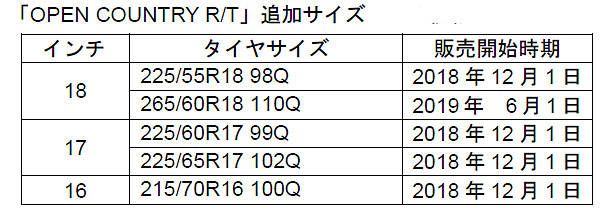 トーヨー オープンカントリーR/T サイズ表