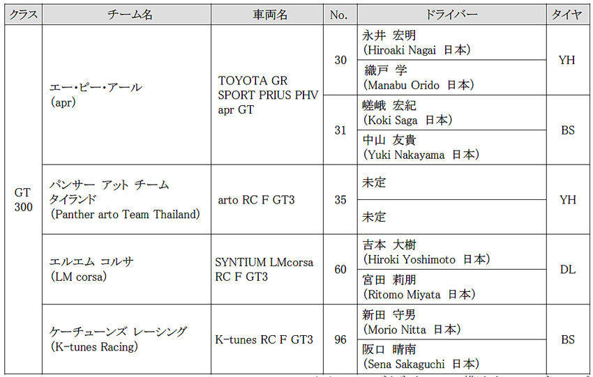 トヨタGAZOOレーシング スーパーGT2019 参戦チーム体制発表 GT300