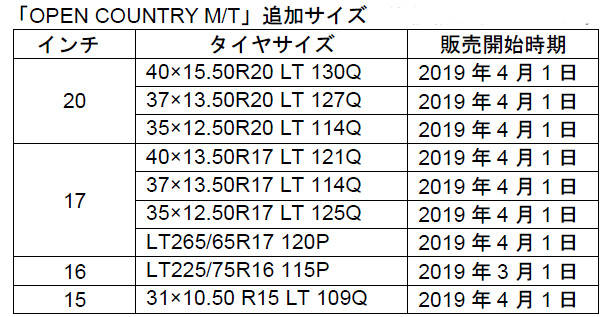 トーヨー オープンカントリー M/T サイズ表