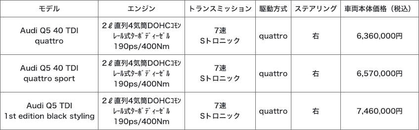 アウディ Q5 40 TDI クワトロ 価格