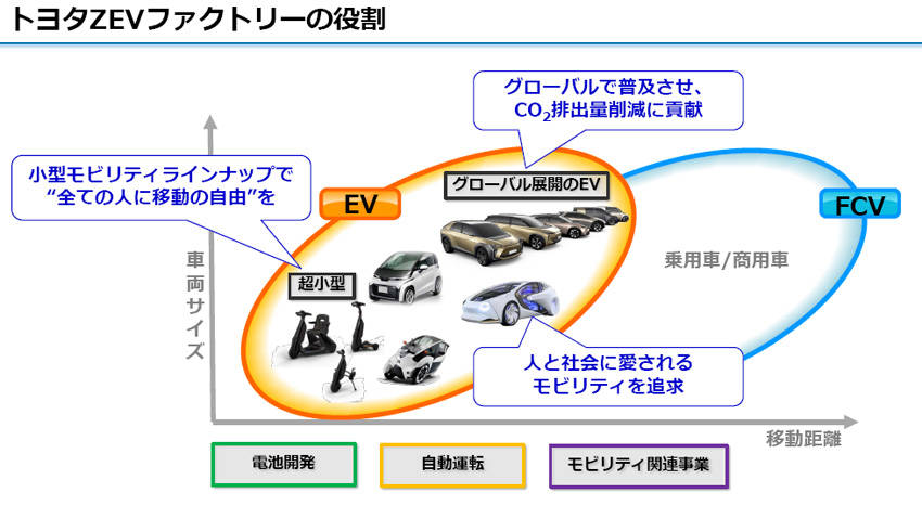 トヨタのEV戦略は他社との協業でグローバルに展開