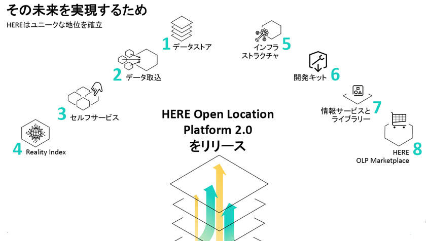 HERE「オープンロケーション・プラットフォーム」を日本市場で提供