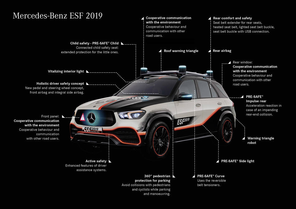 メルセデス・ベンツの先進安全実験車「ESV 2019」の全貌