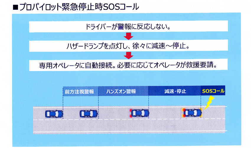 日産 新型スカイラインマイナーチェンジの詳細