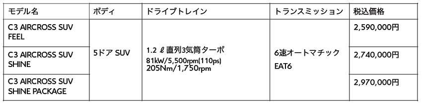 シトロエン C3 エアクロス SUV グレード・価格