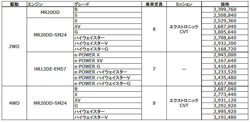 日産 セレナ 価格