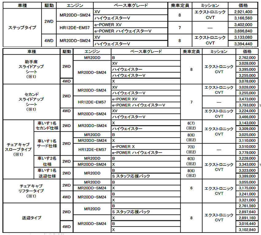 日産 セレナ LV 価格表