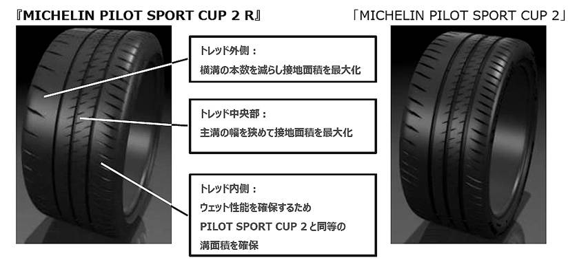 ミシュラン スーパースポーツタイヤ「パイロット スポーツ カップ2R」