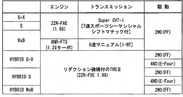 トヨタ カローラツーリング 価格