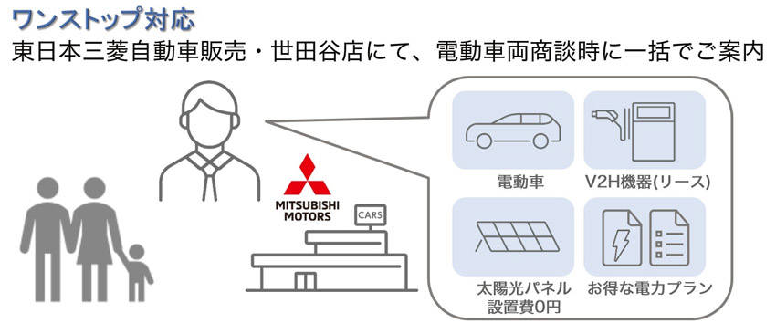 三菱「電動DRIVE HOUSE」を東京・世田谷地区で販売開始