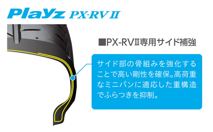 Playz PX-RVⅡはミニバンなどの特性に合わせた専用サイド補強を採用