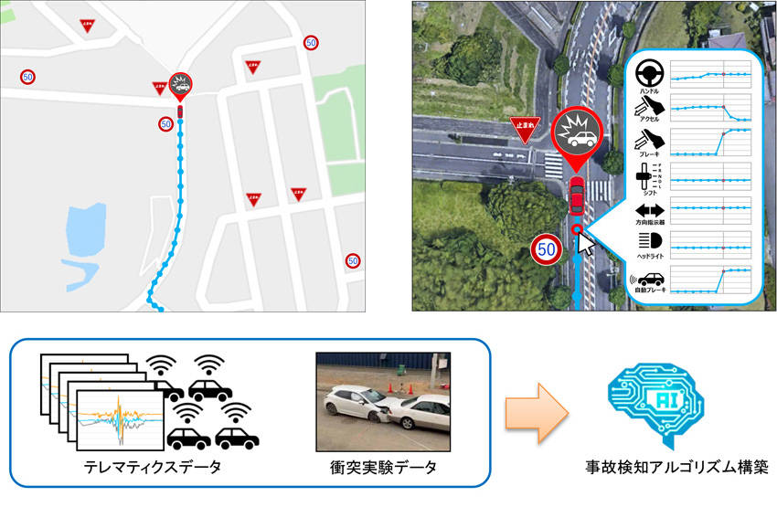 図の上左右が「運行軌跡のマッピング・運転挙動の可視化」のイメージ、下が「AIを活用した事故検知」