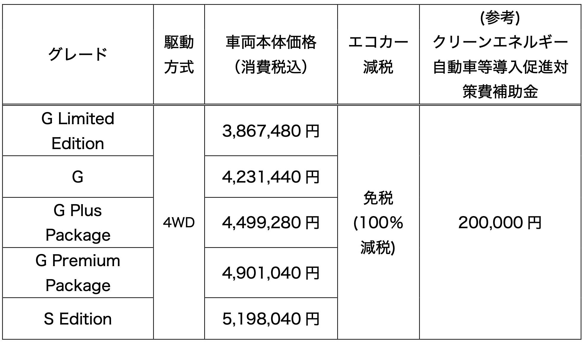 三菱アウトランダーPHEV 動く電源で「快適・便利」を持ち出す