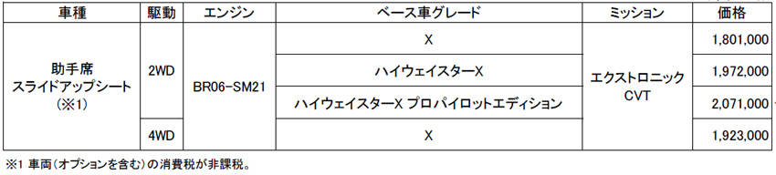 日産 新型 ルークス ライフケア・ビークル（福祉車両） 助手席スライドアップ 価格