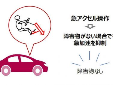 トヨタ ペダル踏み間違い時の「急アクセル加速抑制機能」開発