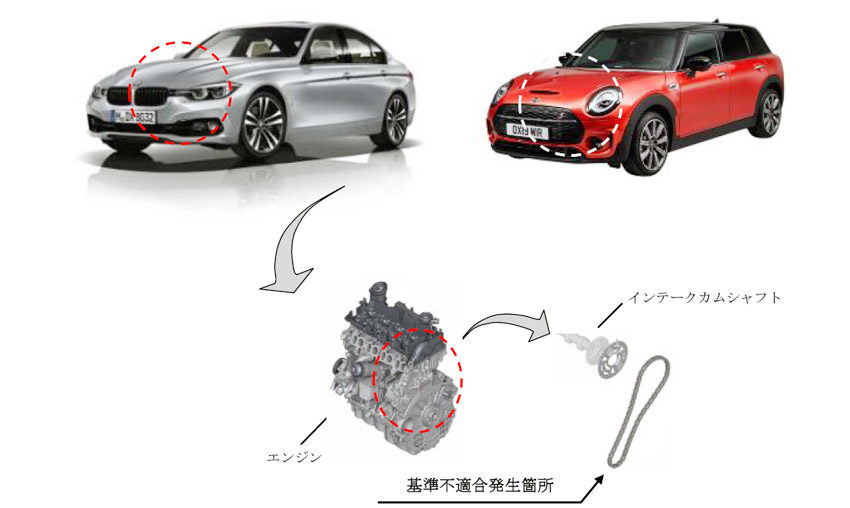 リコール Bmw Miniなど14車種のディーゼルエンジンに不具合 オートプルーブ Auto Prove