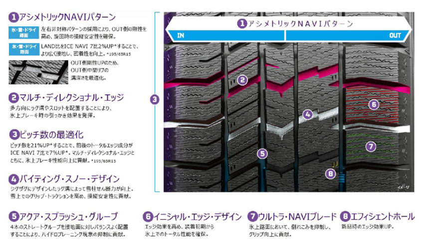 売上実績NO.1 スタッドレスタイヤ 新品 グッドイヤー ICE NAVI 8