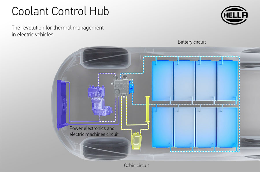 へラー 電気自動車用の統合熱コントロール Cch を開発 オートプルーブ Auto Prove