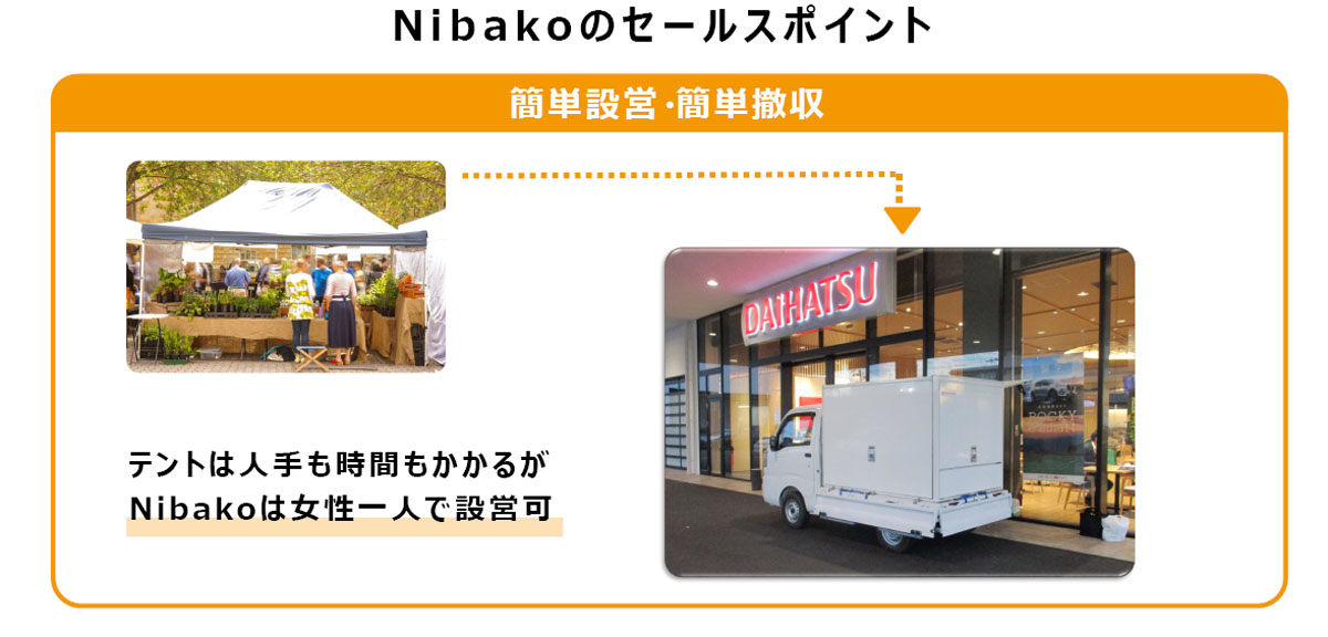 移動販売に挑戦したいアナタに朗報！ダイハツ「Nibako」スタート オートプルーブ Auto Prove
