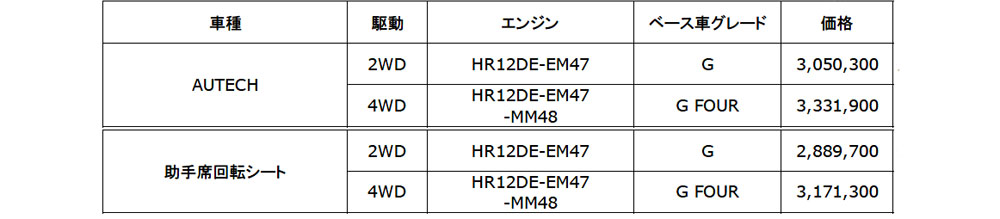 画像に alt 属性が指定されていません。ファイル名: autt.jpg