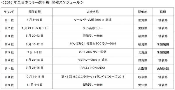 2016全日本ラリー選手権