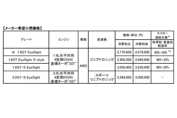 レヴォーグ価格表